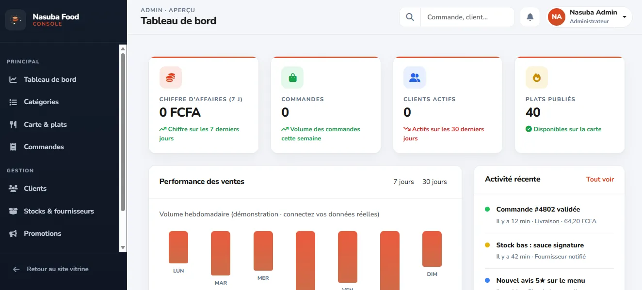 Dashboard